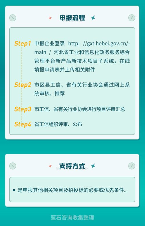 河北省工業新產品新技術開發項目 驅動創新引擎，引領產業升級