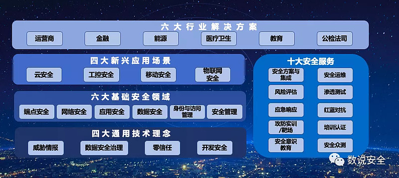 譚曉生:中國網絡安全技術趨勢分析|洞見 阿爾法公社━━━